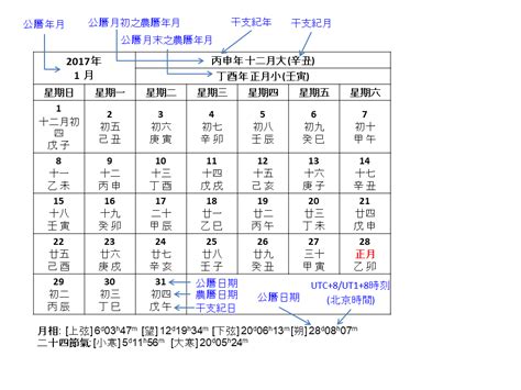 天運幾年|公曆和農曆日期對照(公元前722年—公元2200年)